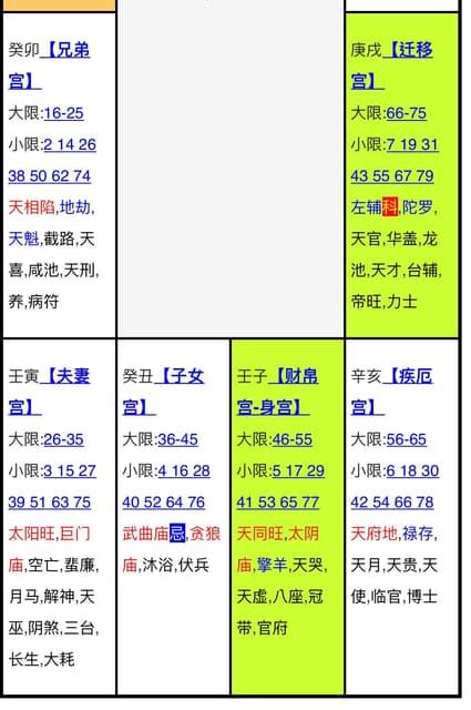 紫微斗數 不準